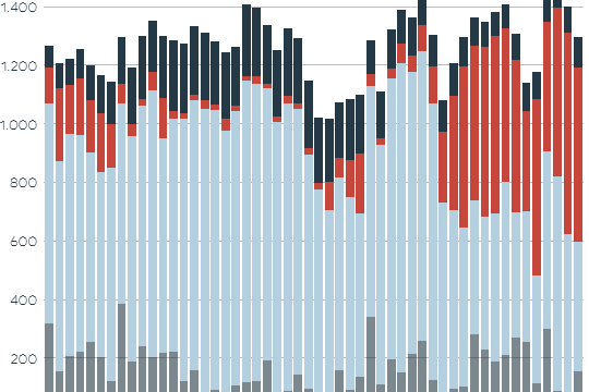 Die Grafik zeigt die Stromerzeugung aus erneuerbaren Energien.